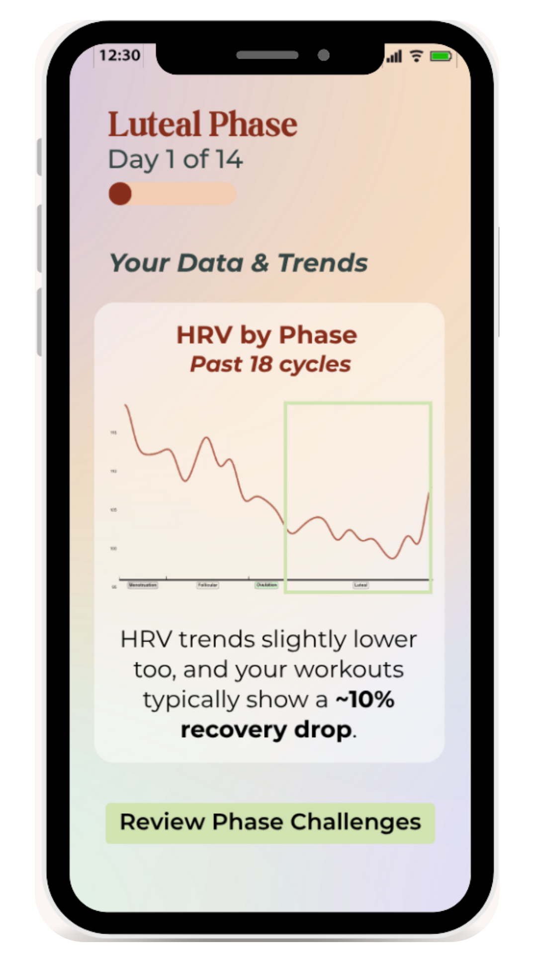Evea App Interface